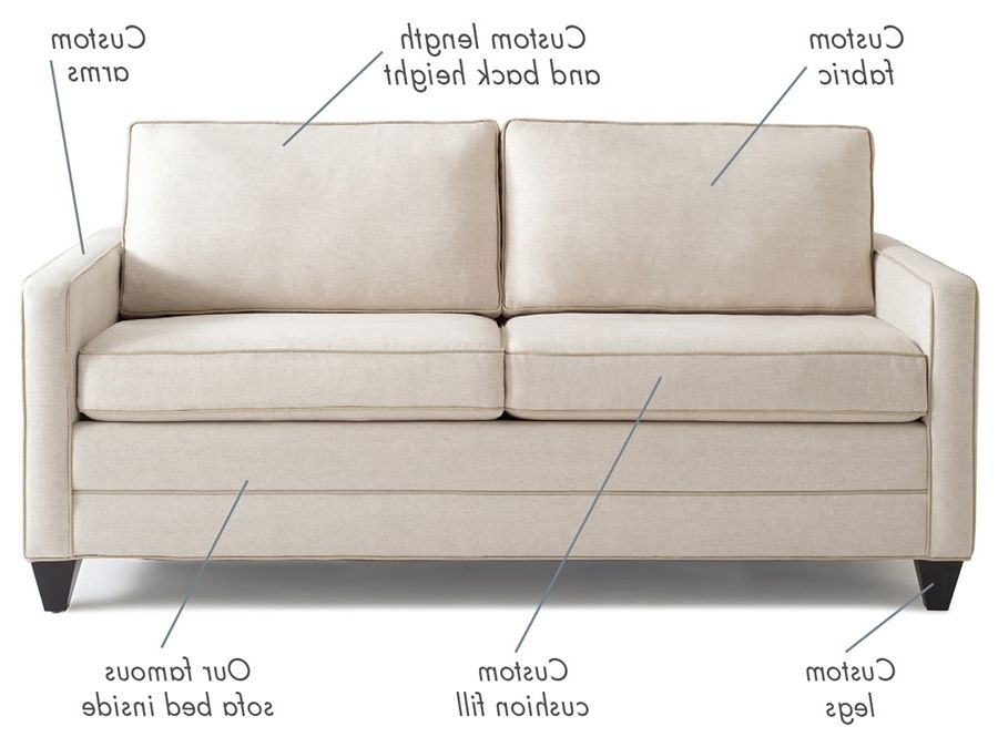 Customized Sofas Within Most Up To Date Sofa Beds Design: Wonderful Contemporary Customized Sectional Sofa (View 5 of 10)